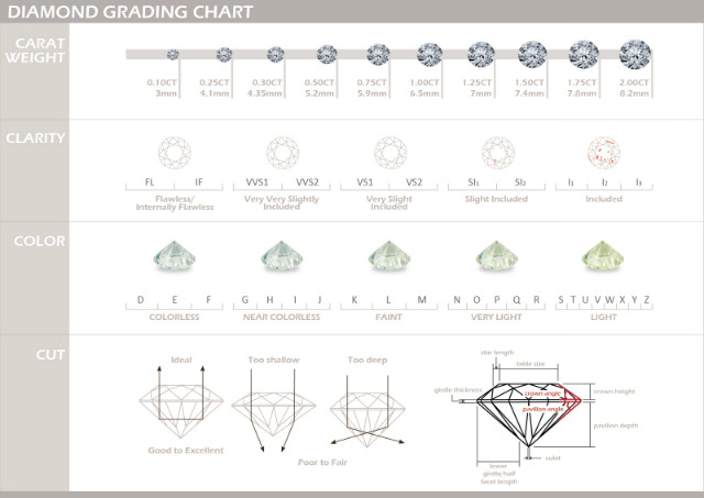 크기변환1Diamond Grading Chart.jpg